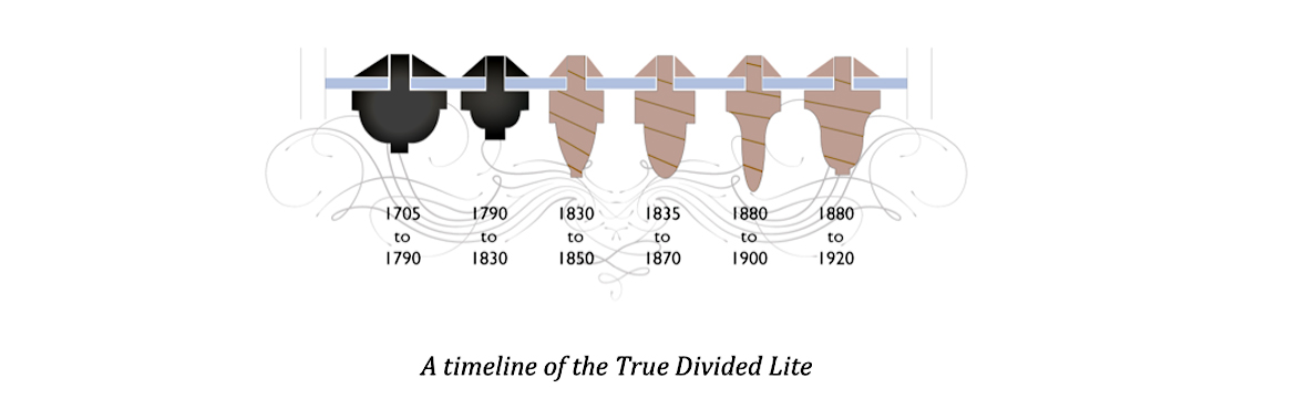 Product Insight: History of the True Divided Lite